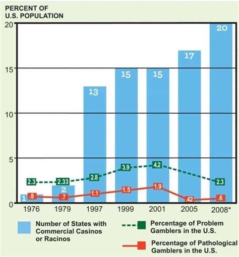 benefits of gambling for the economy|Social and Economic Impacts of Gambling .